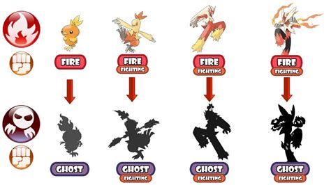 blaziken evolution.